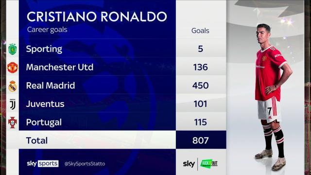 skysports-ronaldo-goals_5704441.jpg